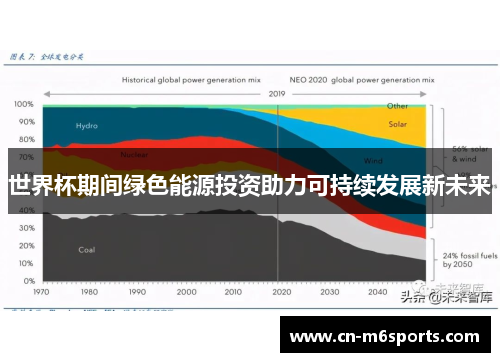 世界杯期间绿色能源投资助力可持续发展新未来