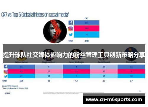 提升球队社交媒体影响力的粉丝管理工具创新策略分享