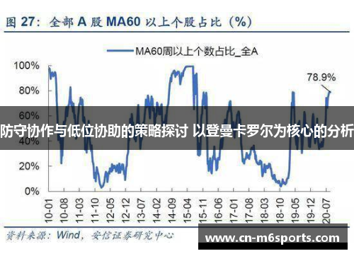 防守协作与低位协助的策略探讨 以登曼卡罗尔为核心的分析