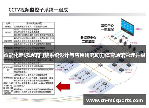 智能化篮球场馆门禁系统设计与应用研究助力体育场馆管理升级