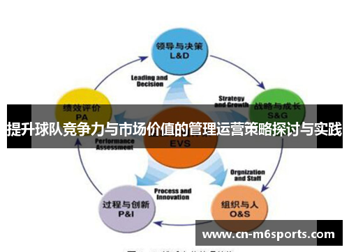 提升球队竞争力与市场价值的管理运营策略探讨与实践