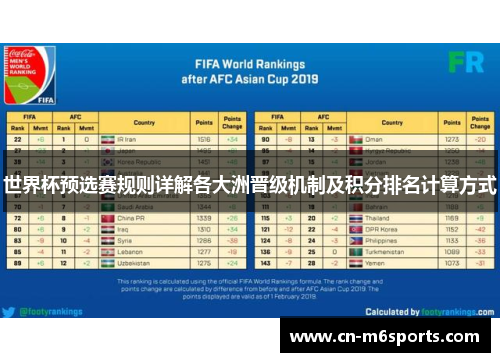 世界杯预选赛规则详解各大洲晋级机制及积分排名计算方式