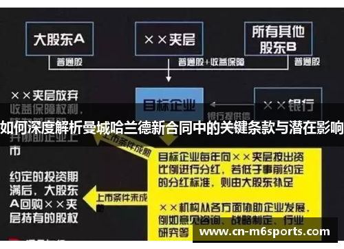 如何深度解析曼城哈兰德新合同中的关键条款与潜在影响