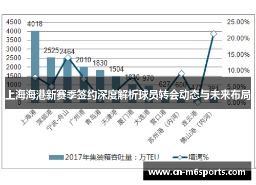 上海海港新赛季签约深度解析球员转会动态与未来布局