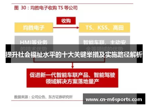 提升社会福祉水平的十大关键举措及实施路径解析
