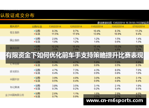 有限资金下如何优化前车手支持策略提升比赛表现