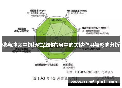 俄乌冲突中机场在战略布局中的关键作用与影响分析