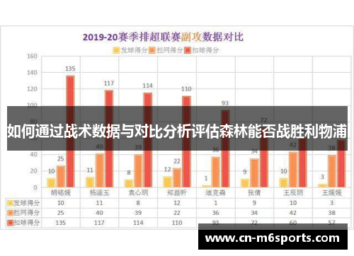 如何通过战术数据与对比分析评估森林能否战胜利物浦