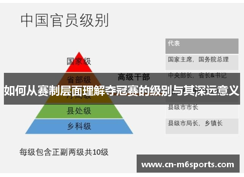 如何从赛制层面理解夺冠赛的级别与其深远意义