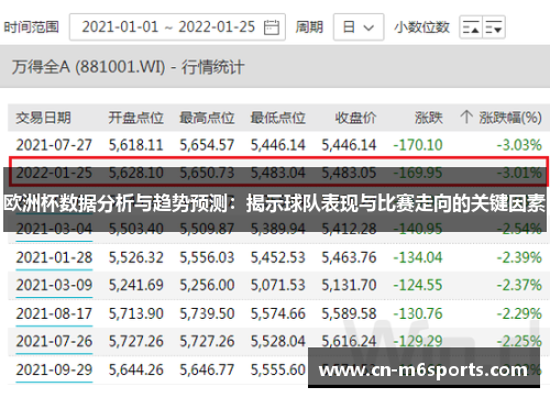 欧洲杯数据分析与趋势预测：揭示球队表现与比赛走向的关键因素