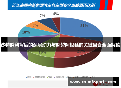 沙特胜利背后的深层动力与超越阿根廷的关键因素全面解读